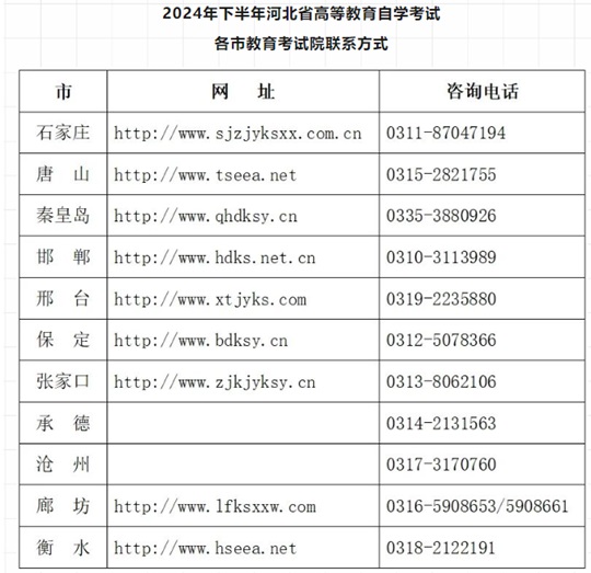 2024年下半年河北省高等教育自学考试温馨提示（一）(图1)