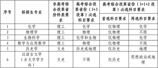 兰州大学2021年强基计划招生简章(图1)