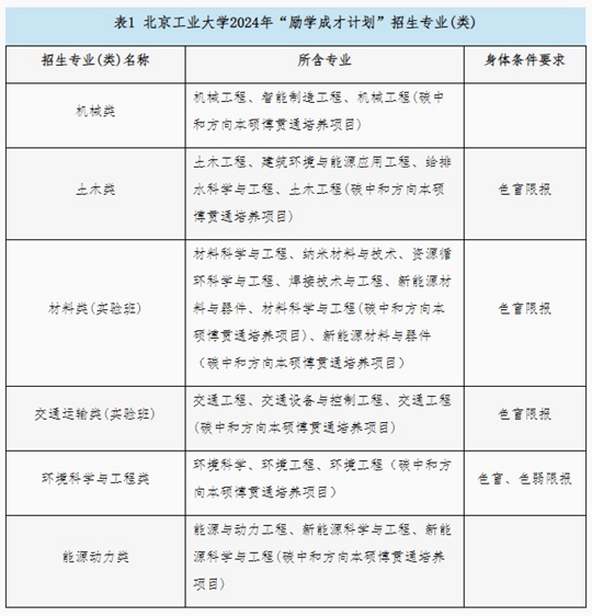 北京工业大学2024年“励学成才计划”招生简章(图1) 北京工业大学2024年“励学成才计划”招生简章(图1)