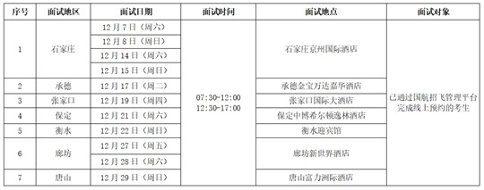 中国国际航空股份有限公司2025年度招收高中飞行学生简章(河北省)(图1) 中国国际航空股份有限公司2025年度招收高中飞行学生简章(河北省)(图1)