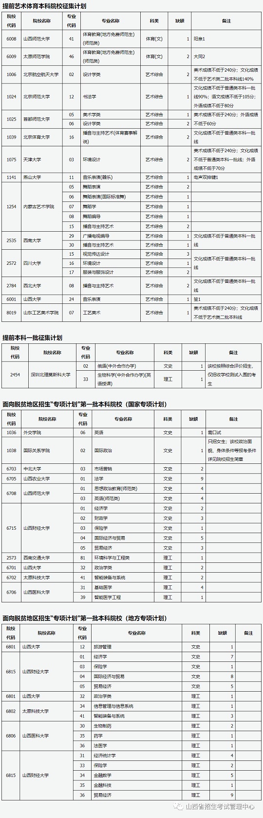山西省2023年普通高校招生征集志愿公告[2023]第2号(图1)