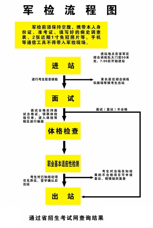 山西省军队院校招收普通高中毕业生军检工作须知(图1) 山西省军队院校招收普通高中毕业生军检工作须知(图1)