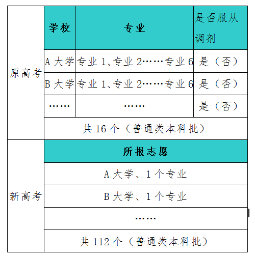 辽宁省2021年普通高校招生志愿填报及招生录取问答(图1) 辽宁省2021年普通高校招生志愿填报及招生录取问答(图1)