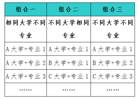 辽宁省2021年普通高校招生志愿填报及招生录取问答(图2) 辽宁省2021年普通高校招生志愿填报及招生录取问答(图2)