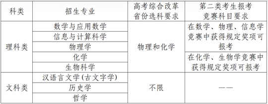南京大学2025年强基计划招生简章(图1) 南京大学2025年强基计划招生简章(图1)