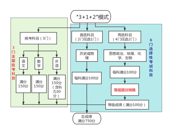 黑龙江省2024年普通高校招生考试和录取工作实施方案解读(图2) 黑龙江省2024年普通高校招生考试和录取工作实施方案解读(图2)