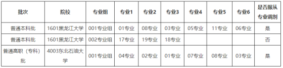 黑龙江省2024年普通高校招生考试和录取工作实施方案解读(图5) 黑龙江省2024年普通高校招生考试和录取工作实施方案解读(图5)