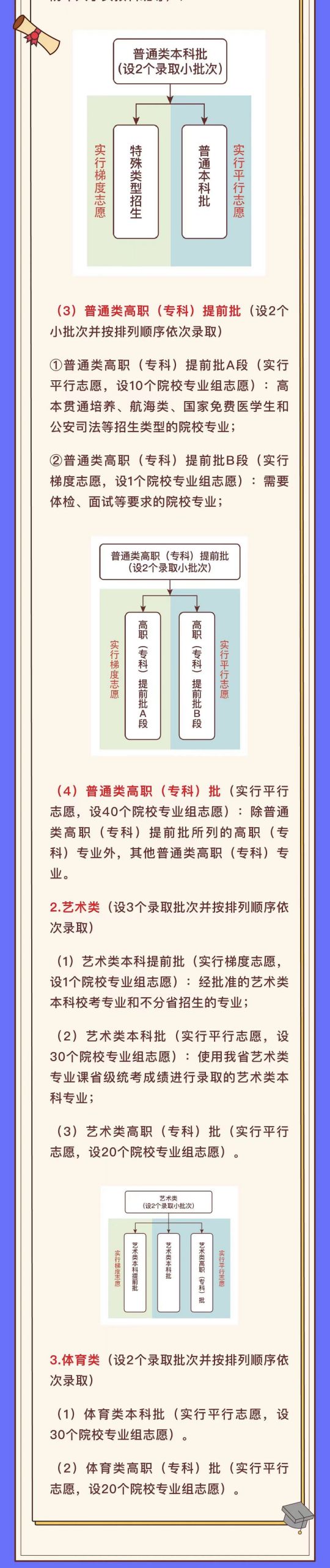 【2024龙江高考护航行动】政策在线（四）(图3)