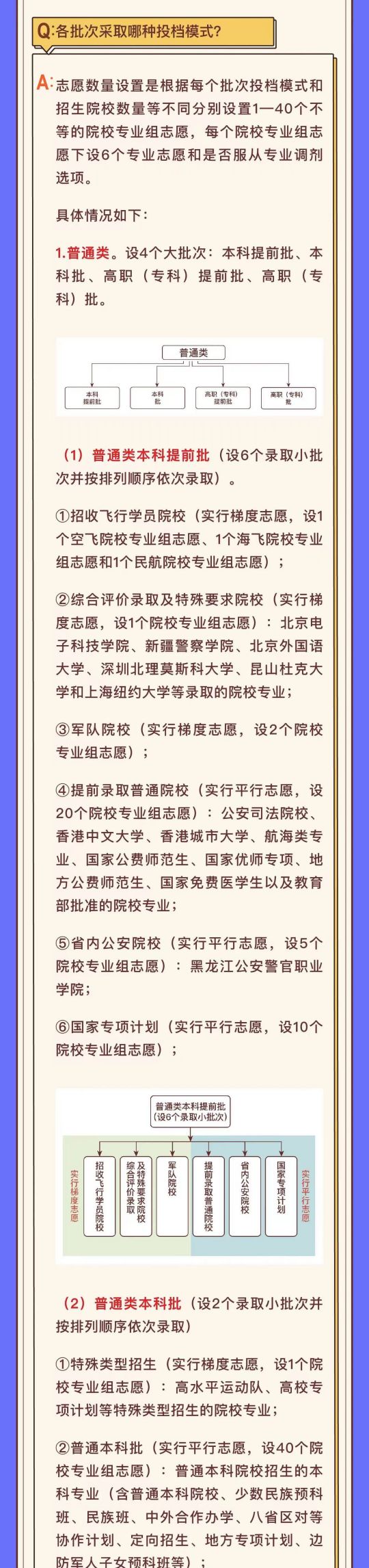 【2024龙江高考护航行动】政策在线（四）(图2)