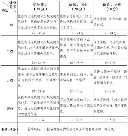 福建省教育考试院关于做好2025年普通高校招生外语口试报名工作的通知(图1) 福建省教育考试院关于做好2025年普通高校招生外语口试报名工作的通知(图1)