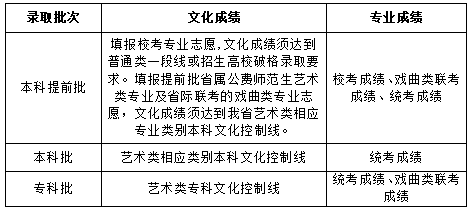 山东省普通高校招生志愿填报百问百答(2024版)(图3) 山东省普通高校招生志愿填报百问百答(2024版)(图3)
