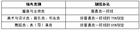 山东省普通高校招生志愿填报百问百答(2024版)(图5) 山东省普通高校招生志愿填报百问百答(2024版)(图5)