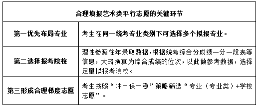山东省普通高校招生志愿填报百问百答(2024版)(图4) 山东省普通高校招生志愿填报百问百答(2024版)(图4)