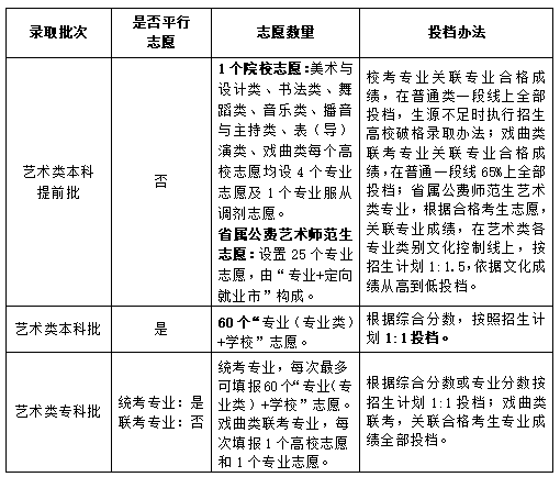 山东省普通高校招生志愿填报百问百答(2024版)(图2) 山东省普通高校招生志愿填报百问百答(2024版)(图2)