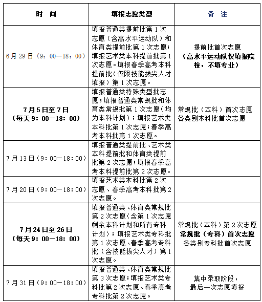 山东省普通高校招生志愿填报百问百答(2024版)(图1) 山东省普通高校招生志愿填报百问百答(2024版)(图1)
