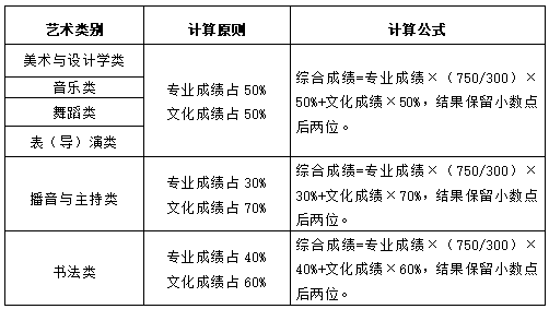 山东省普通高校招生志愿填报百问百答(2024版)(图6) 山东省普通高校招生志愿填报百问百答(2024版)(图6)