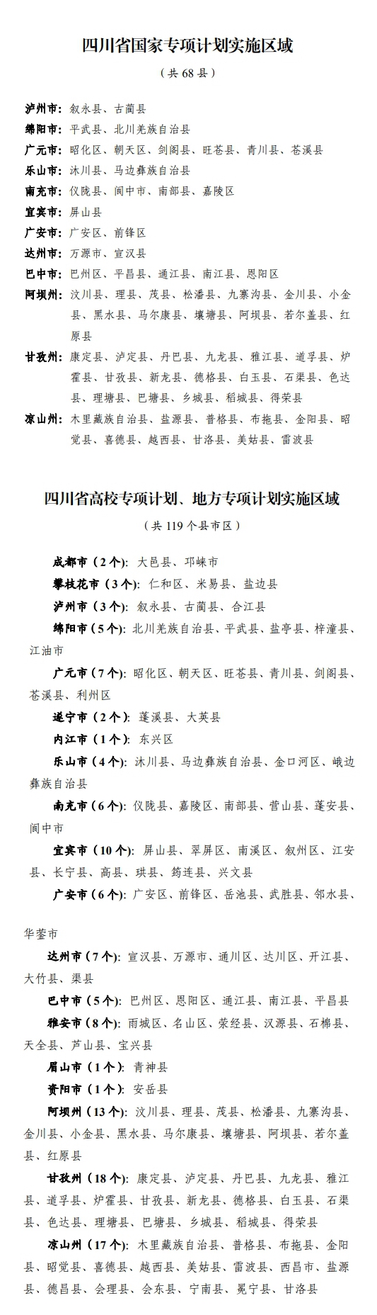 关于做好四川省2022年重点高校招生专项计划实施工作的通知(图1)