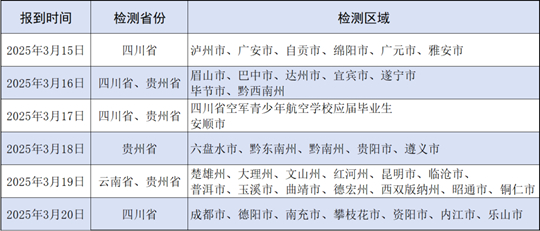 2025年川云贵空军招飞定选检测安排(图1) 2025年川云贵空军招飞定选检测安排(图1)