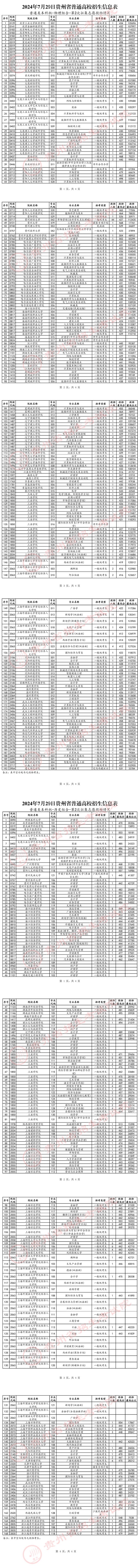 2024年7月29日贵州省普通高校招生信息表（普通类本科批-第2次征集志愿投档情况）(图1)