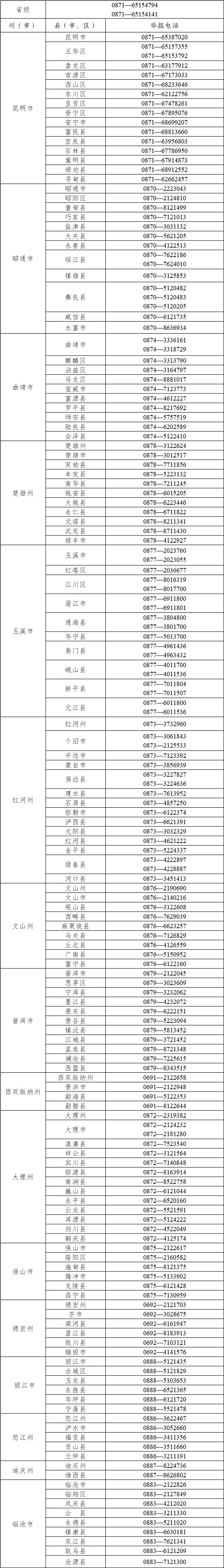 云南省2024年普通高考举报咨询电话(图1)