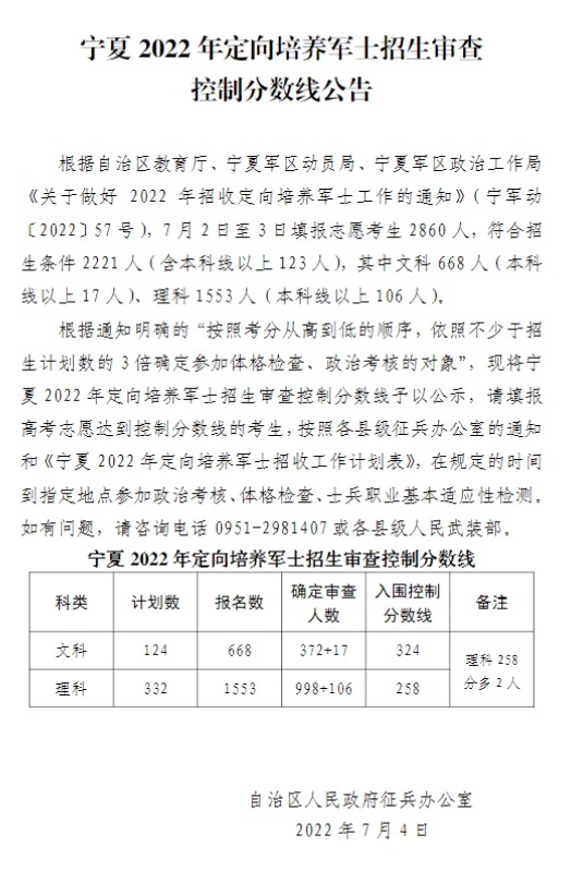 宁夏2022年定向培养军士招生审查控制分数线公告(图1)