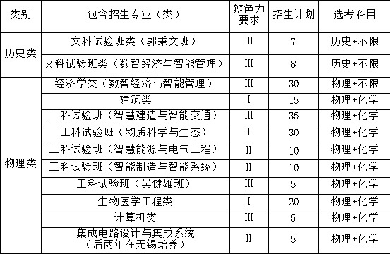 东南大学2025年江苏省综合评价招生简章(图1) 东南大学2025年江苏省综合评价招生简章(图1)