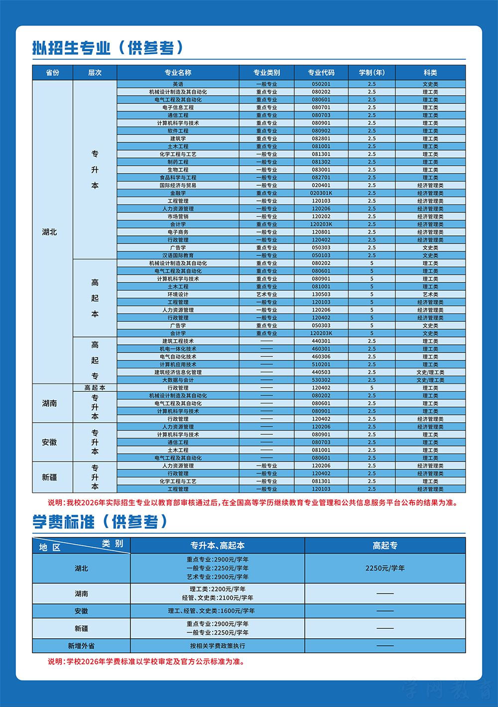 湖北工业大学2026年成人高等教育招生简章(图1) 湖北工业大学2026年成教招生专业.jpg