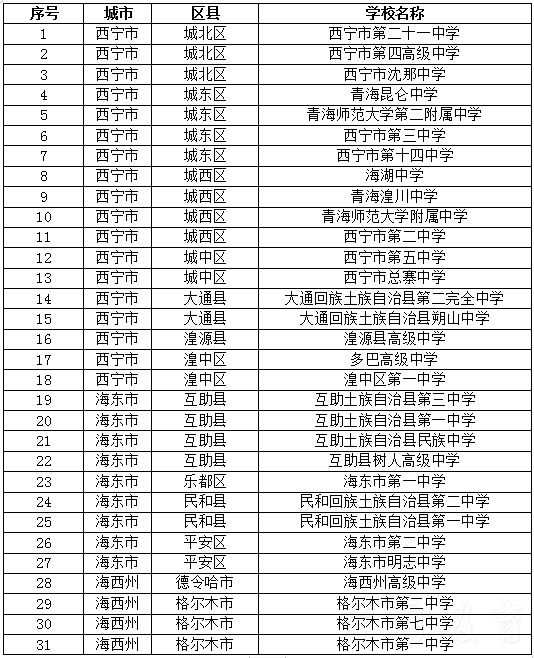 2027年度青海省空军招收飞行学员报名须知(图2)