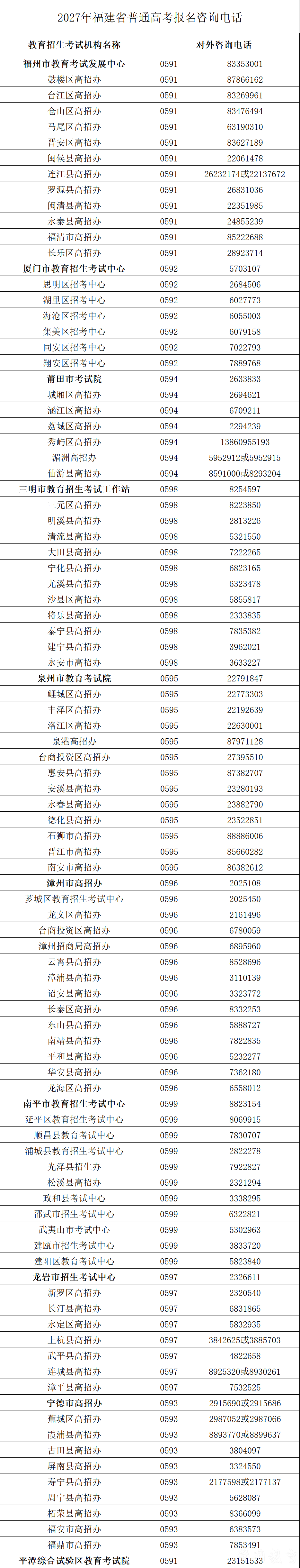 2027年福建省普通高考10月16日起网上报名(图1)